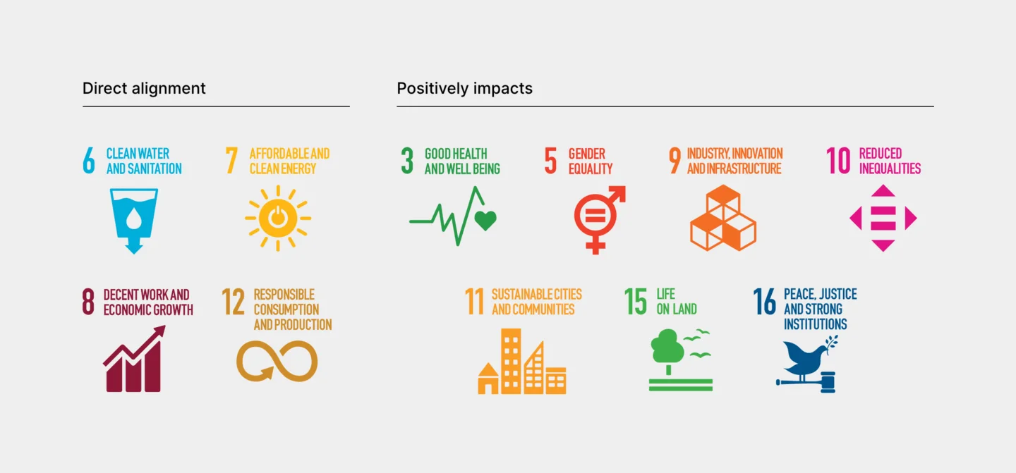 Huber Advanced Materials Sustainability goals Icons sustainability goals