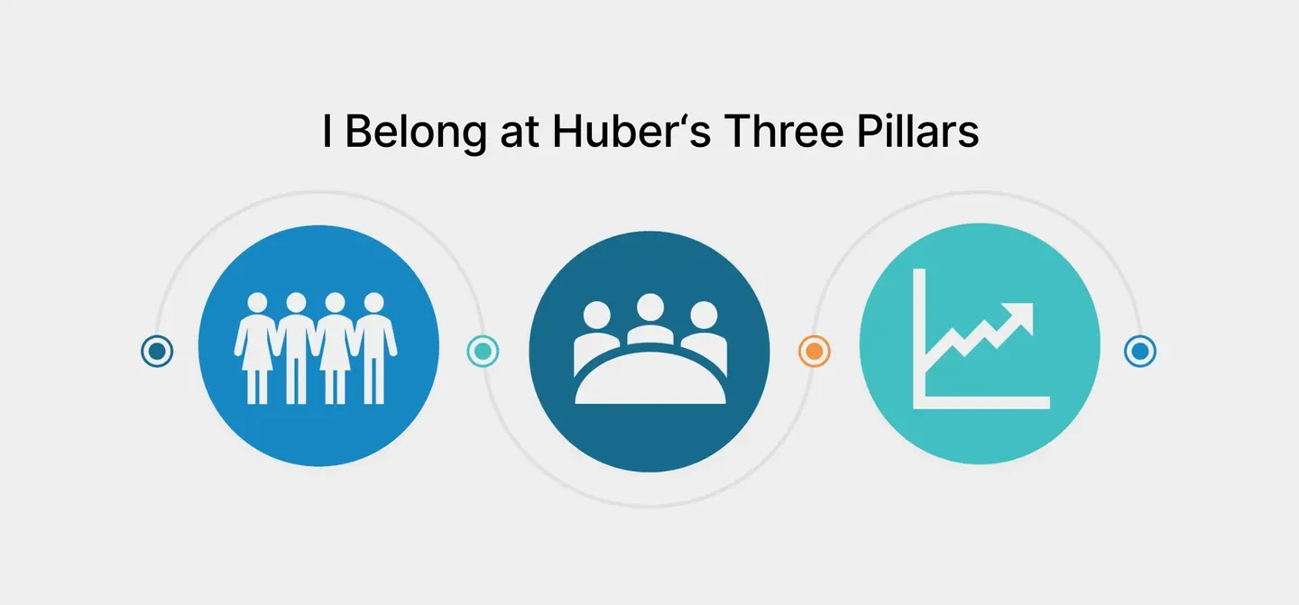 Graphic Huber Advanced Materials diversity pillars